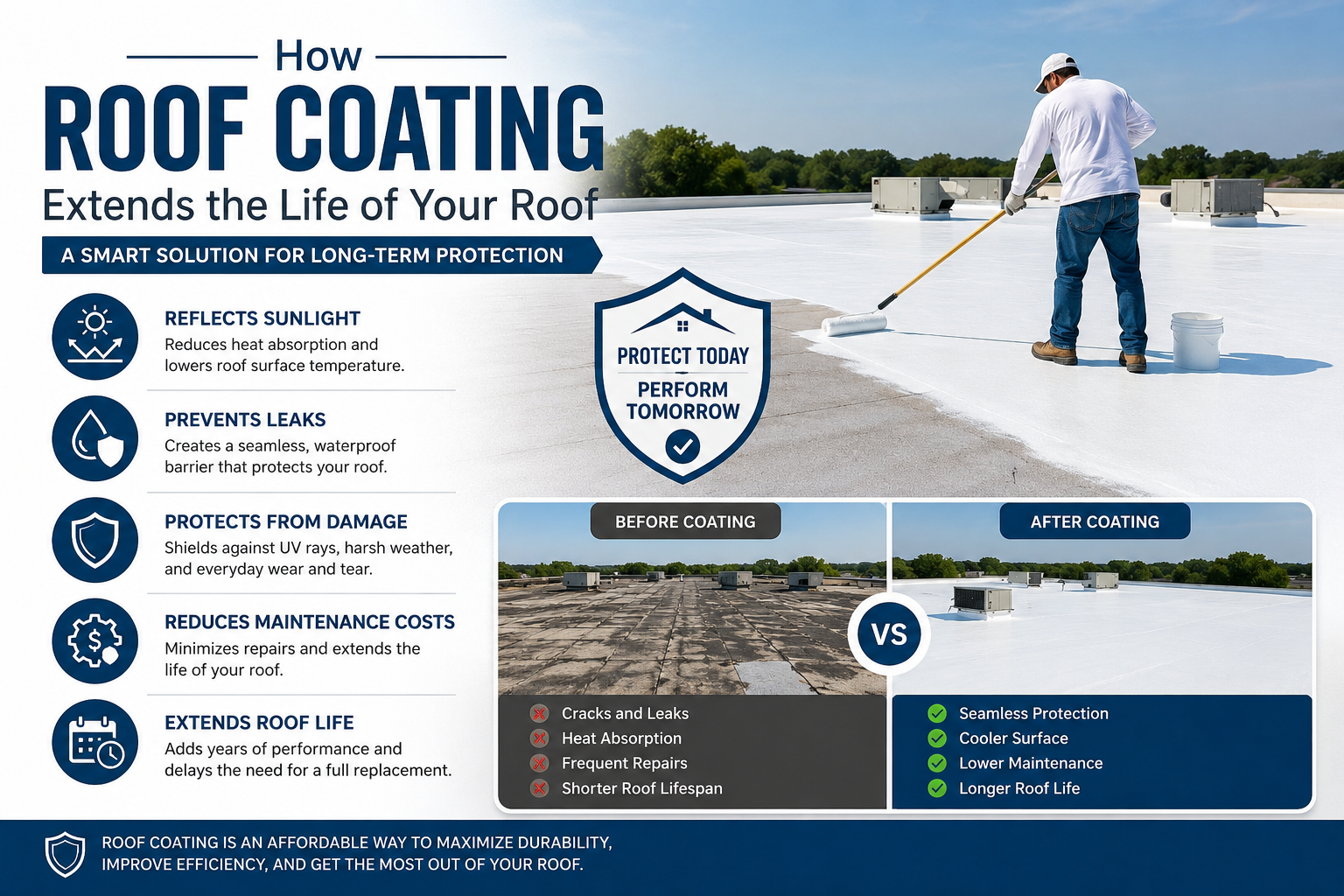 roof coating